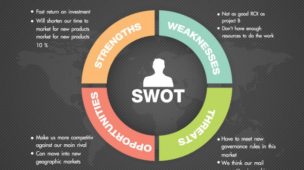análise-SWOT-ferramenta-coaching