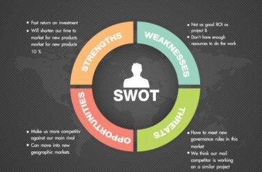 Matriz SWOT: Ferramenta essencial para um processo de coaching